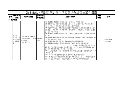 炼钢系统风险辨识分级管控清单