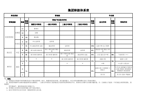 房地产开发企业职级体系表