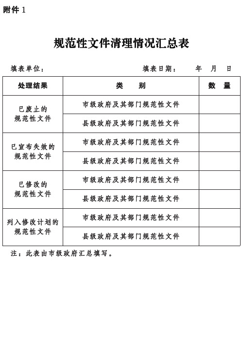 规范性文件清理情况汇总表.pdf