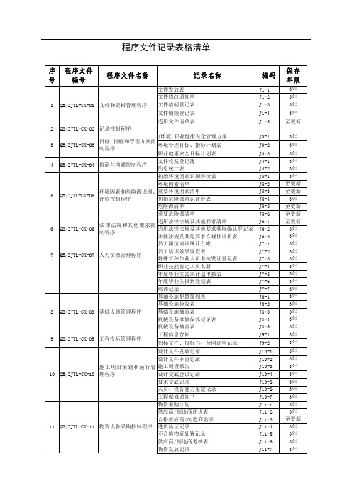 程序文件记录表格清单