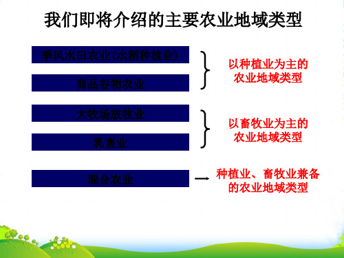 人教版高中地理必修(二) 3.2以种植业为主的农业地域类型 课件(共25张PPT)