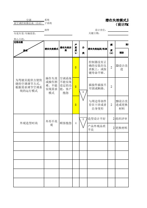 DFMEA-汽车空调 - 空调控制器总成