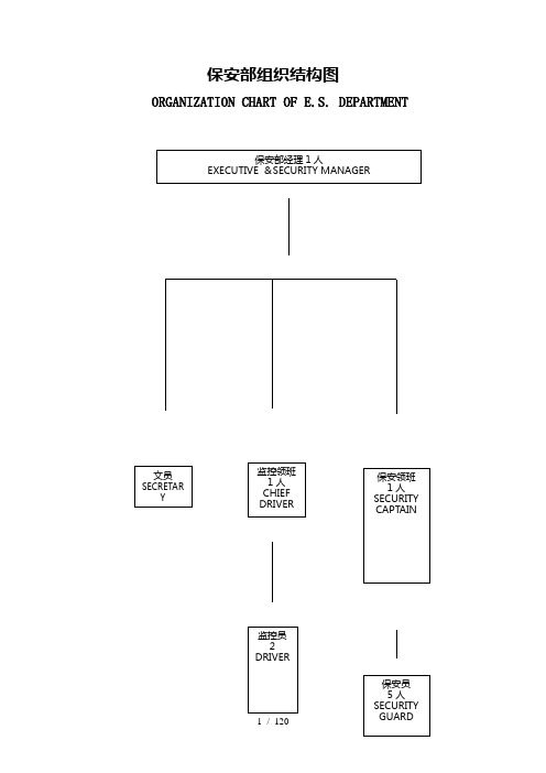 保安部组织结构图及工作流程