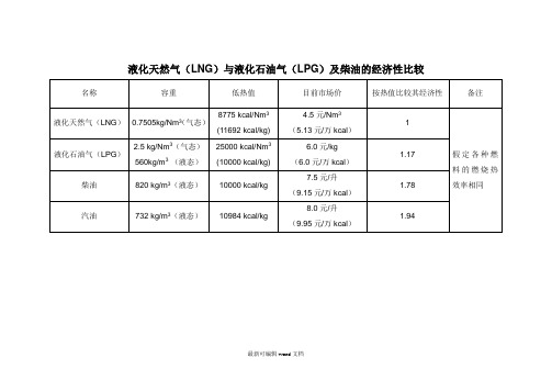 液化天然气(LNG)与液化石油气(LPG)及柴油的经济性比较