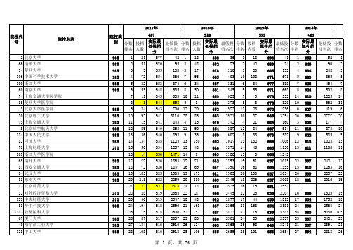 安徽理科近八年各校高考最低投档分数及最低名次(2010-2017年)