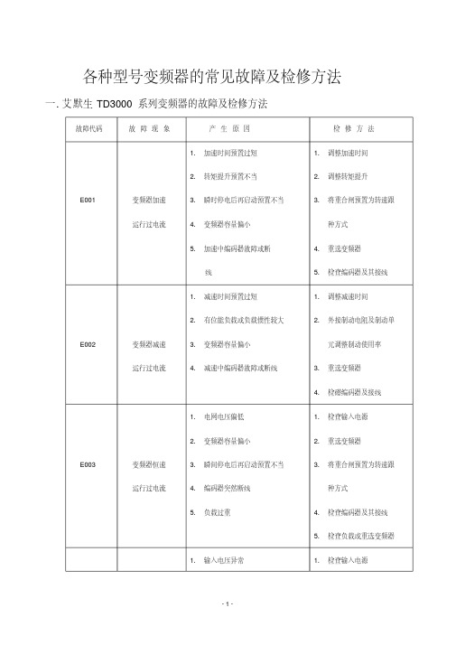 各种型号变频器的常见故障及检修方法