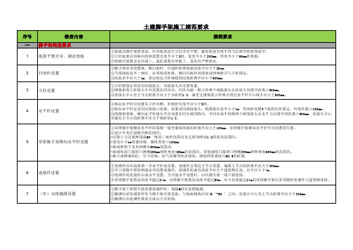 建筑工程施工脚手架搭设规范要求