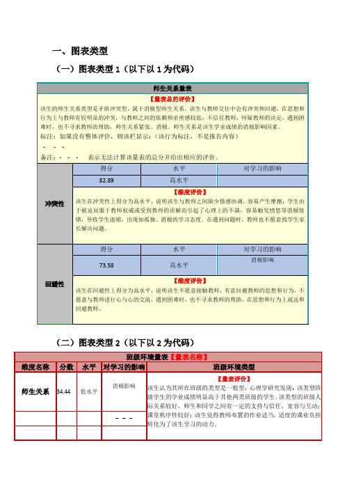 量表使用图表类型说明