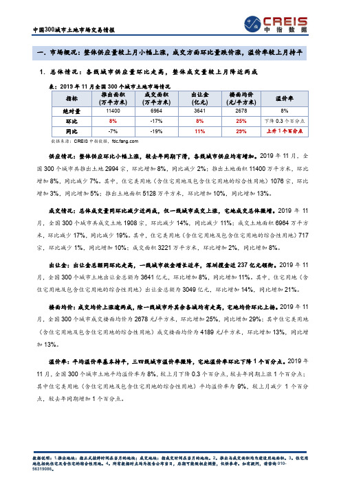 房地产市场报告-中国300城市土地市场交易情报(2019年11月)