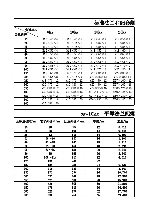 标准法兰和配套螺栓规格