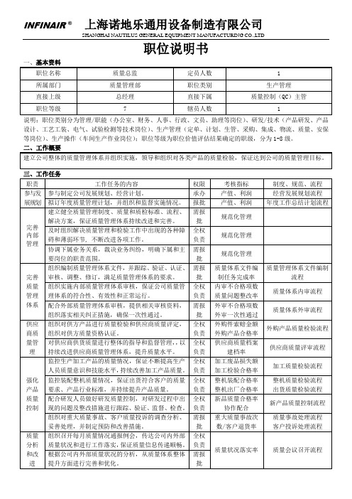 岗位说明书-质量总监