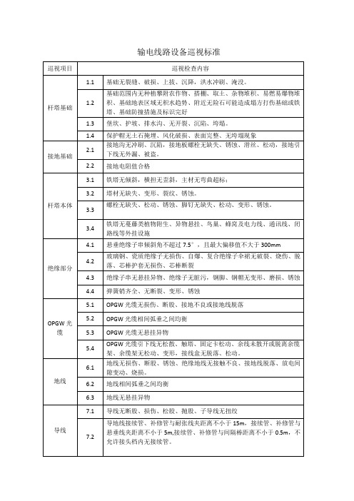 输电线路设备巡视标准及缺陷分类