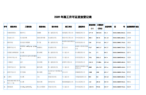 2009年施工许可证发放登记表