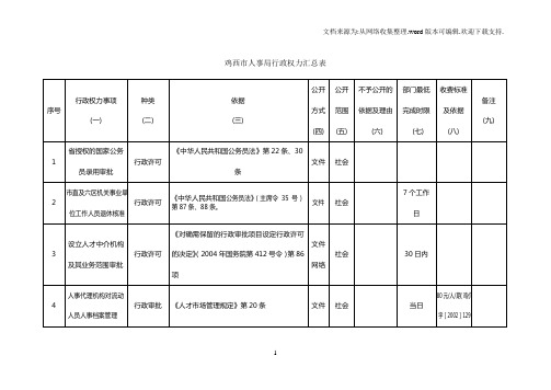 鸡西市人事局行政权力汇总表