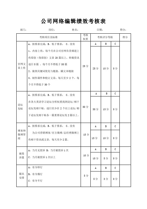 公司网络编辑绩效考核表