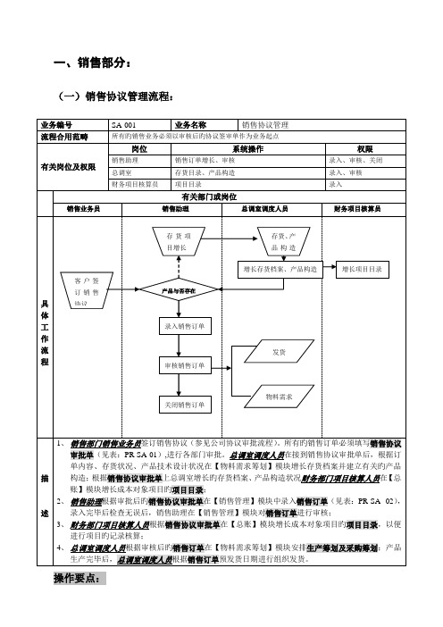 用友软件最全ERP流程图