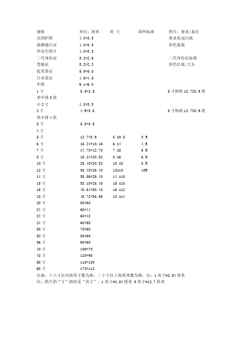 标准相片尺寸对照表