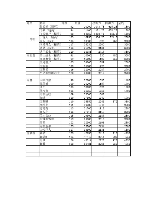 热血江湖怪物资料