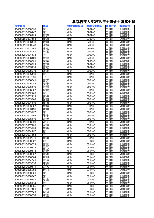 2018年硕士初试成绩公示