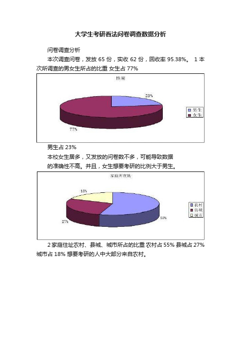 大学生考研看法问卷调查数据分析