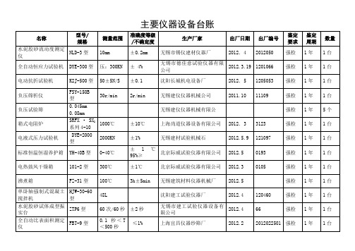 主要仪器设备台账