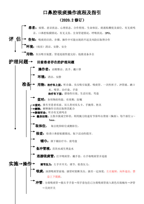 口鼻腔吸痰操作流程及评价标准