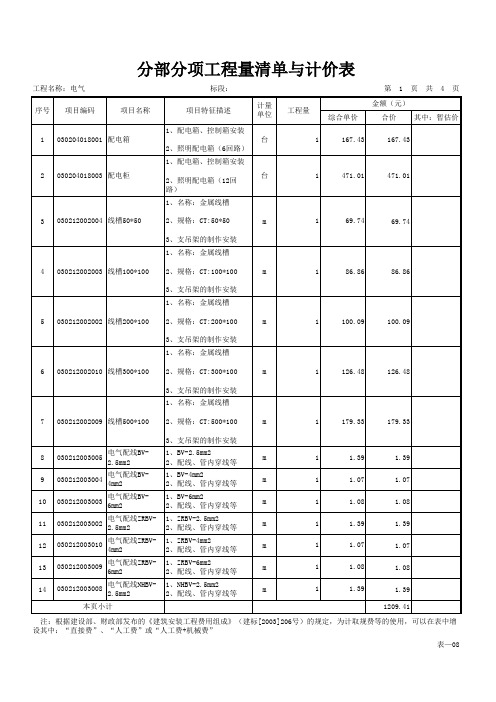 电气分部分项工程量清单与计价表