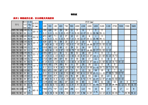 钢格板规格参数