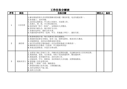 工作任务分解