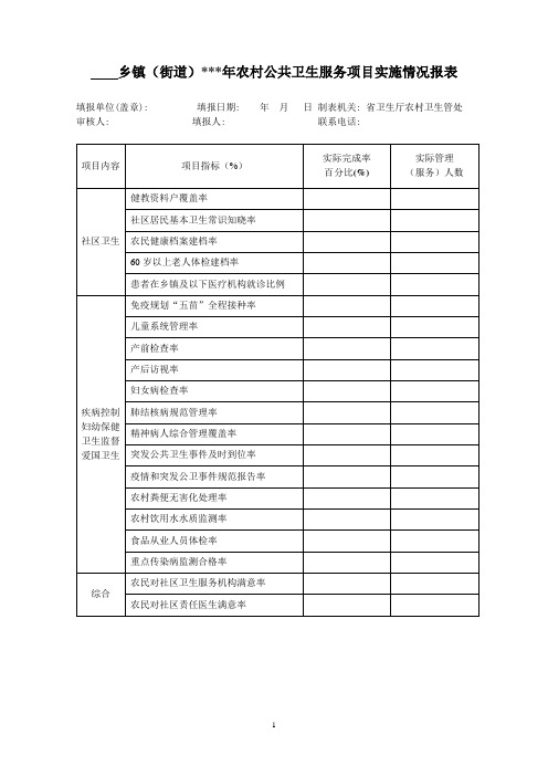 农村公共卫生服务项目实施情况表