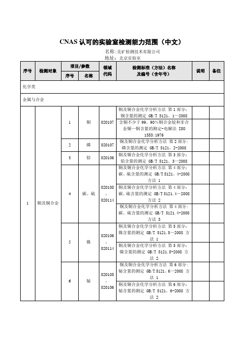 CNAS认可的实验室检测能力范围中文