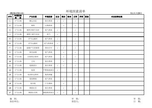 环境因素和重要环境因素清单