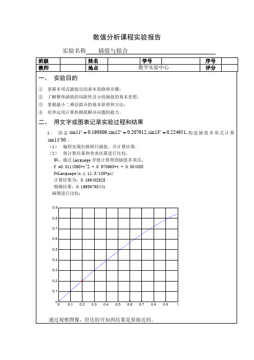 数值分析实验报告插值与拟合