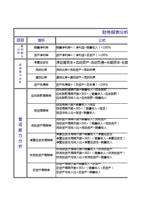 财务报表分析指标体系Excel模板