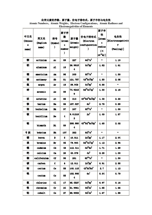 价电子排布式