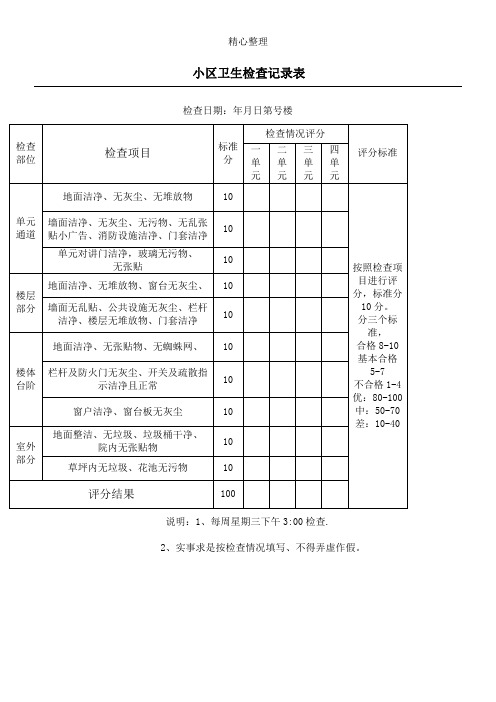 (完整word版)小区卫生检查记录表格模板(word文档良心出品)