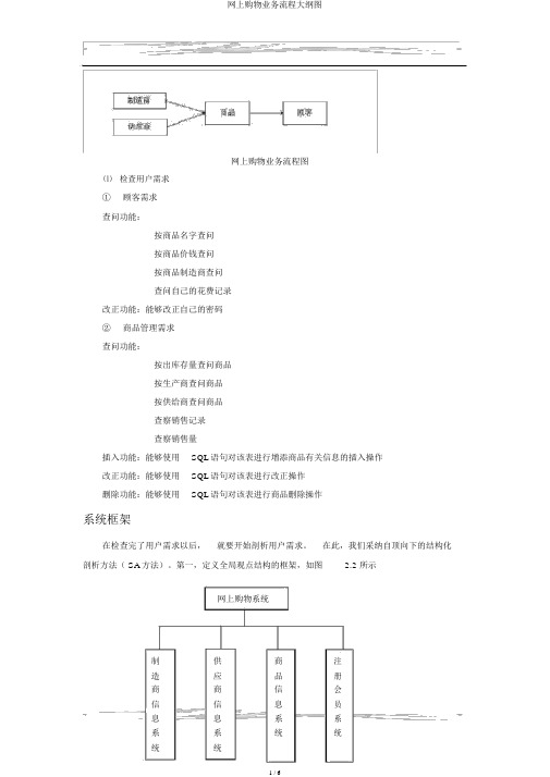 网上购物业务流程纲要图