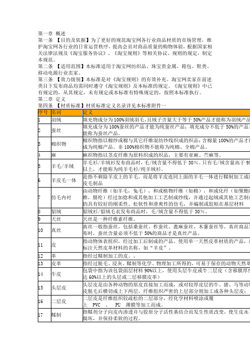 淘宝网商品材质标准说明