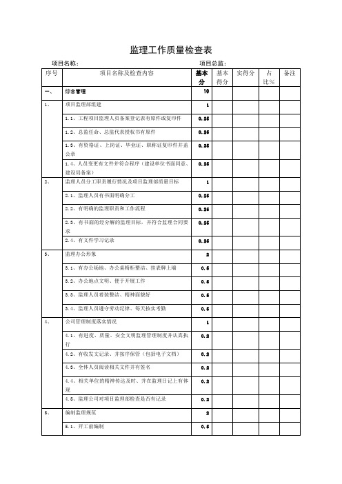 监理工作质量检查表知识讲解