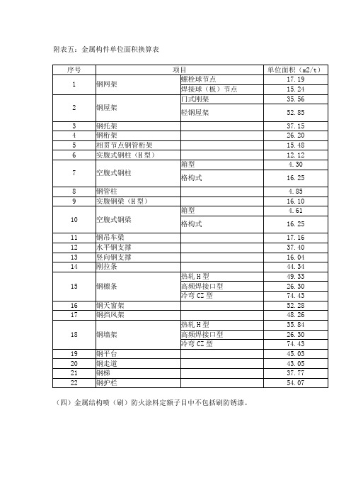 钢结构涂料面积换算表