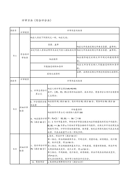 评审方法综合评分法