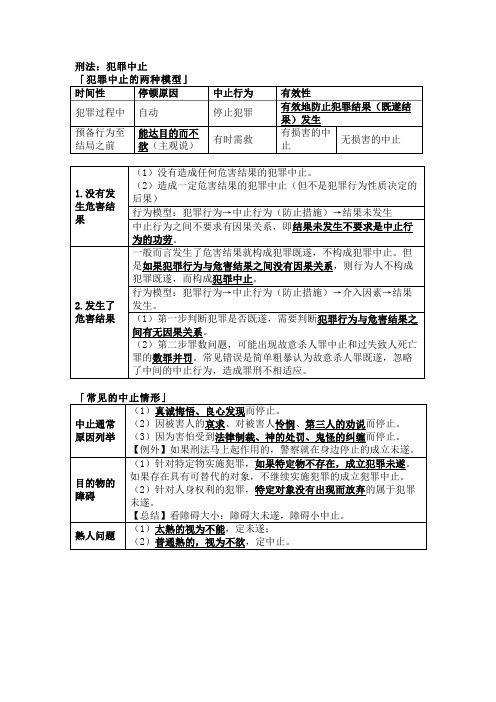 法考与司法考试之必考点—刑法：犯罪中止