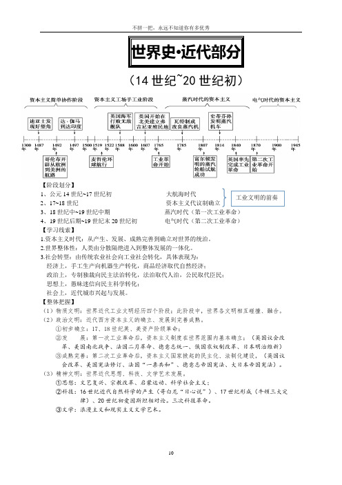 2.西方近代工业文明的前奏