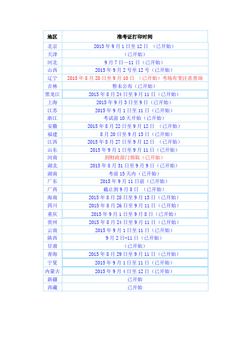 2015年高会各省准考证打印时间