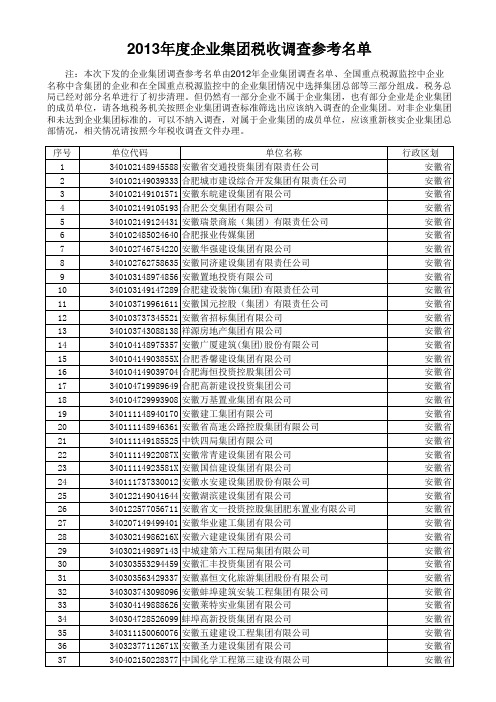 2013年度企业集团税收调查名单(安徽地税)