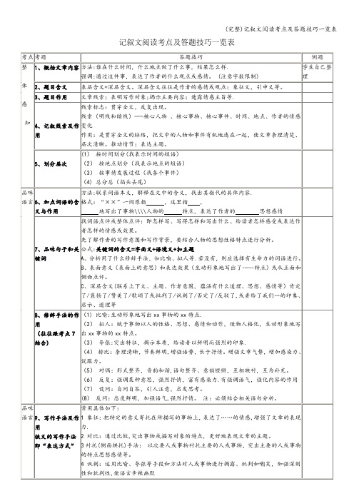 (完整)记叙文阅读考点及答题技巧一览表