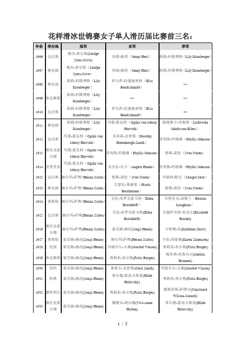 花样滑冰世锦赛女子单人滑历届比赛前三名