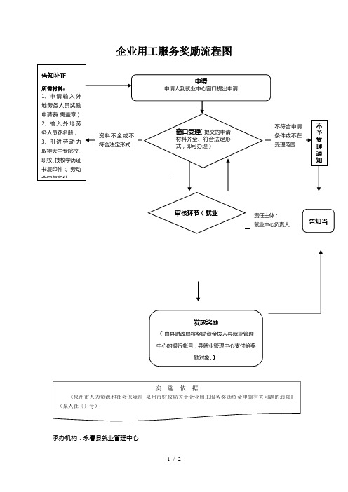 企业用工服务奖励流程图