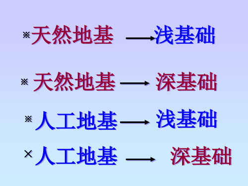 《地基浅基础》PPT课件