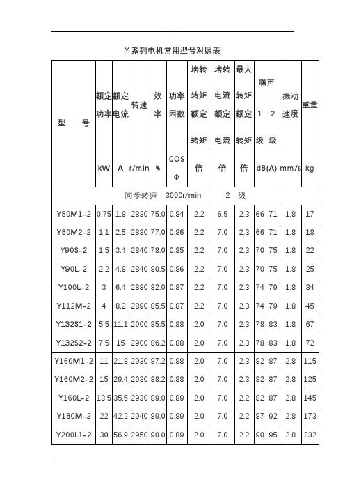 Y系列电机型号大全(整理)